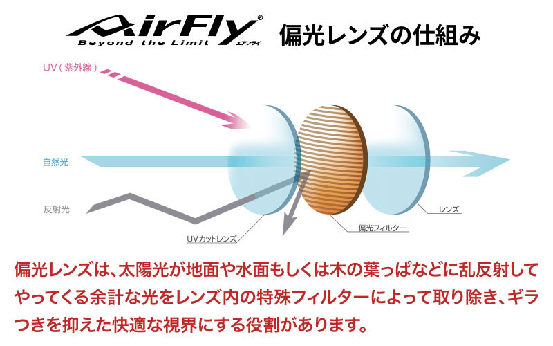 鼻パッドのないサングラス「エアフライ」 AF-302 WP （偏光レンズ装着版）