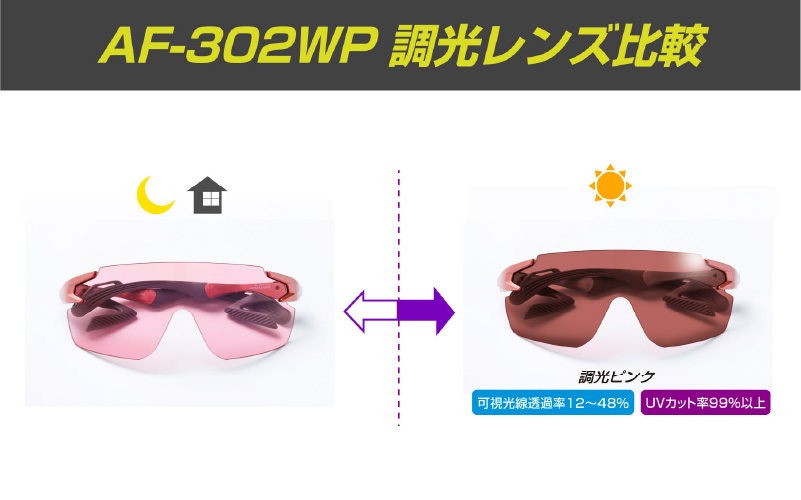 「エアフライ」AF-302WPモデル　調光レンズ装着版