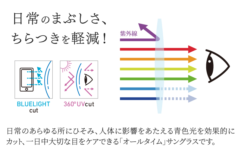 【選べるカラーと度数】チタンプラス（男女兼用）目を守るサングラス＋お出かけルーペ
