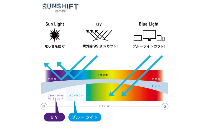 【選べるカラー】SUNSHIFT S-PM114S