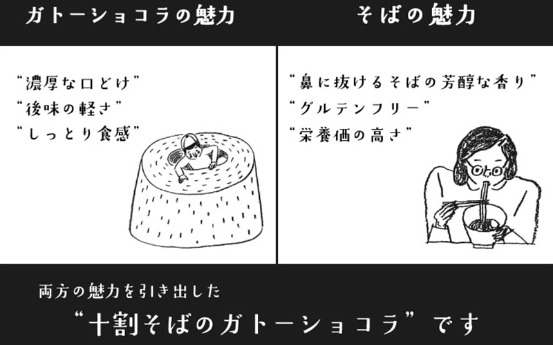 "十割そば粉のガトーショコラ"無添加・無農薬・グルテンフリー 5個入り
