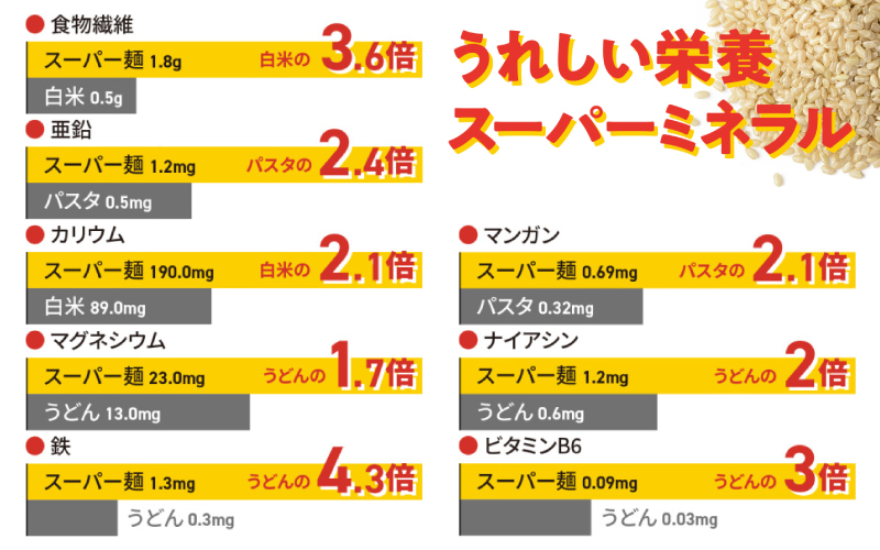スーパー麺　いちほまれ麺　100ｇ×3食