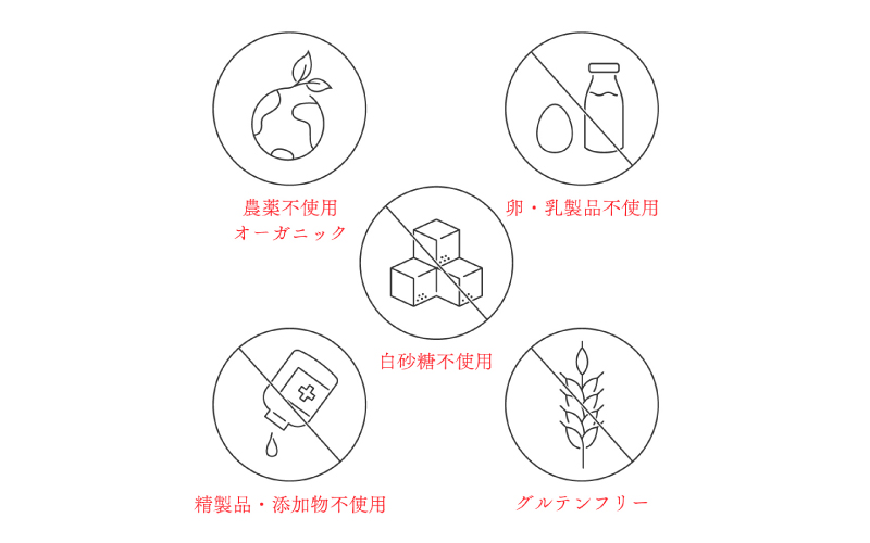 keiku no クッキー大作戦 【野尻ケイク】