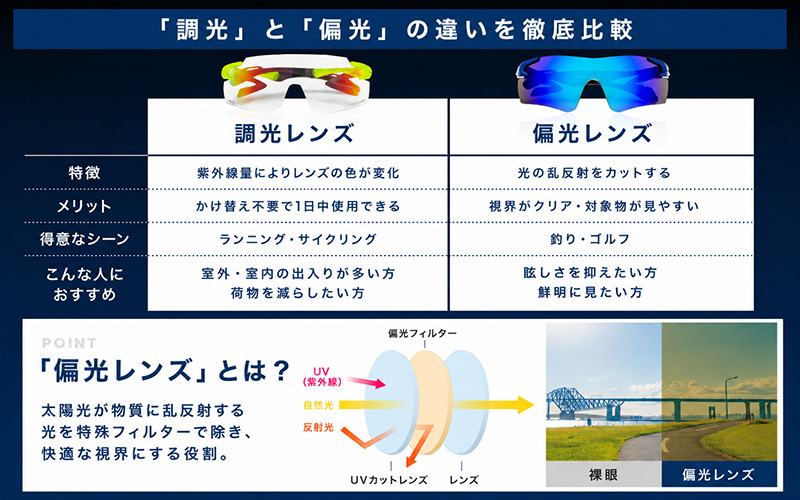 鼻パッドのないサングラス「AirFly（エアフライ）」AF-301シリーズ AF-301WV AF-301BK AF-301