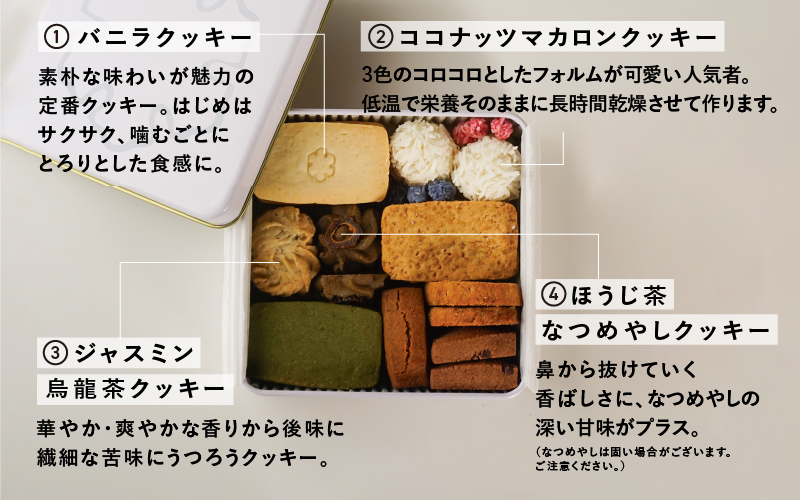 Keiku no クッキー大作戦--mini-- 【野尻ケイク】