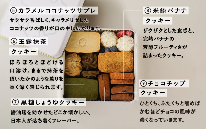 Keiku no クッキー大作戦--mini-- 【野尻ケイク】