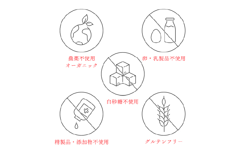 Keiku no クッキー大作戦--mini-- 【野尻ケイク】
