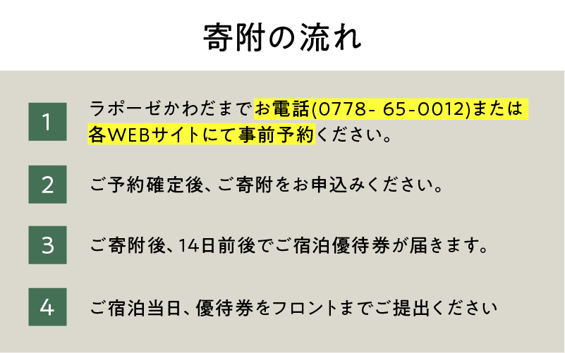 ラポーゼかわだ ご宿泊優待券（6,000円分）